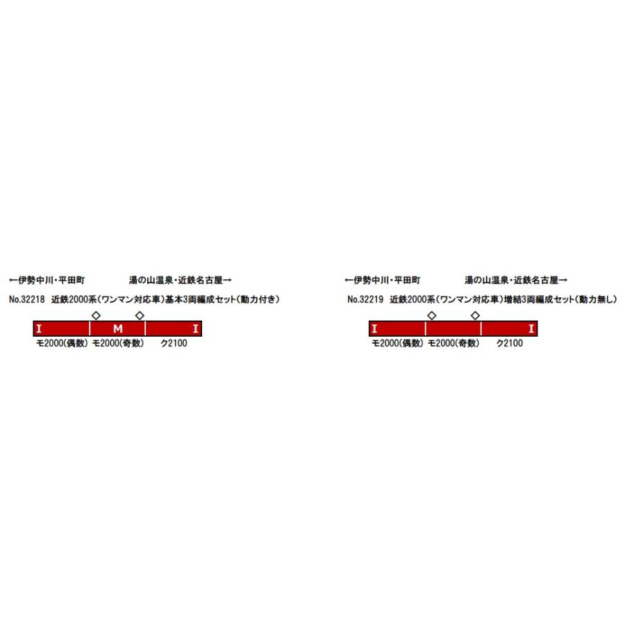 グリーンマックス（GREENMAX） ※新製品 9月発売※ 近鉄2000系（ワンマン