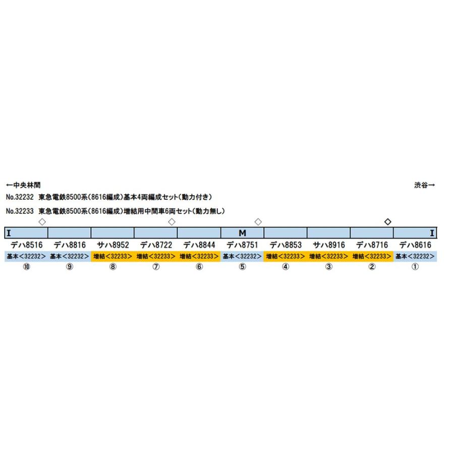 ※新製品 11月発売※ 東急電鉄8500系（8616編成）基本4両編成セット（動力付き） 【グリーンマックス・32232】 | グリーンマックス | 01