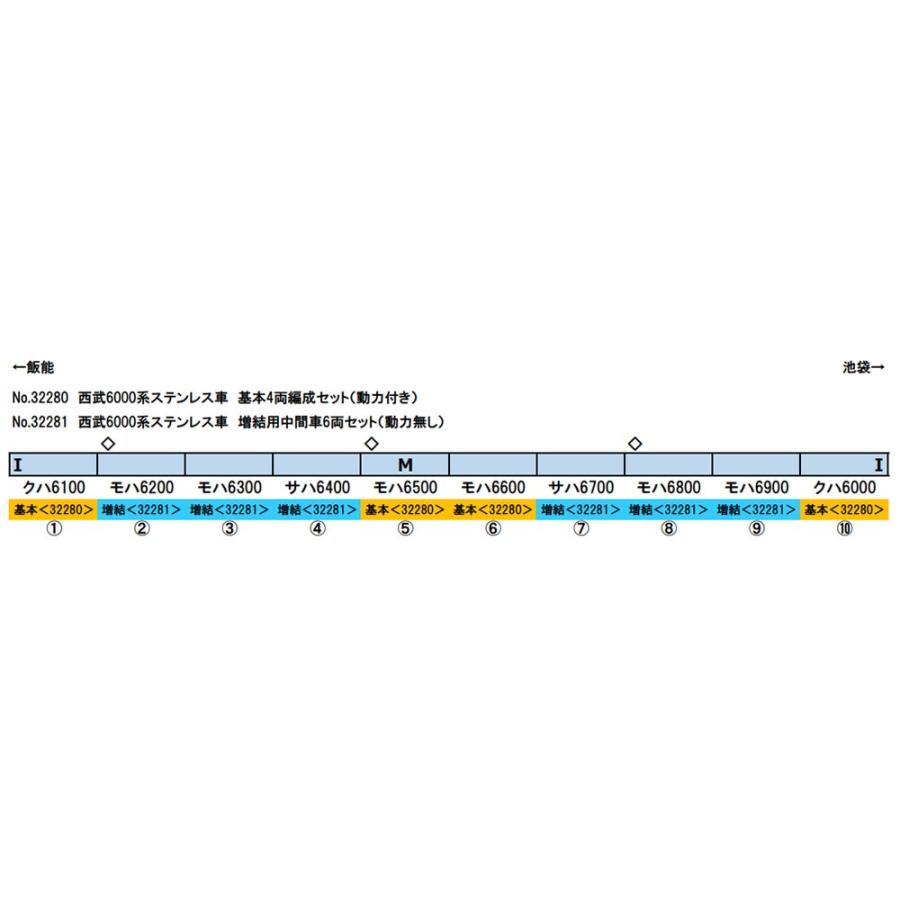 ※新製品 2月発売※ 西武6000系ステンレス車 基本4両編成セット（動力付き） 【グリーンマックス・32280】 | グリーンマックス | 01