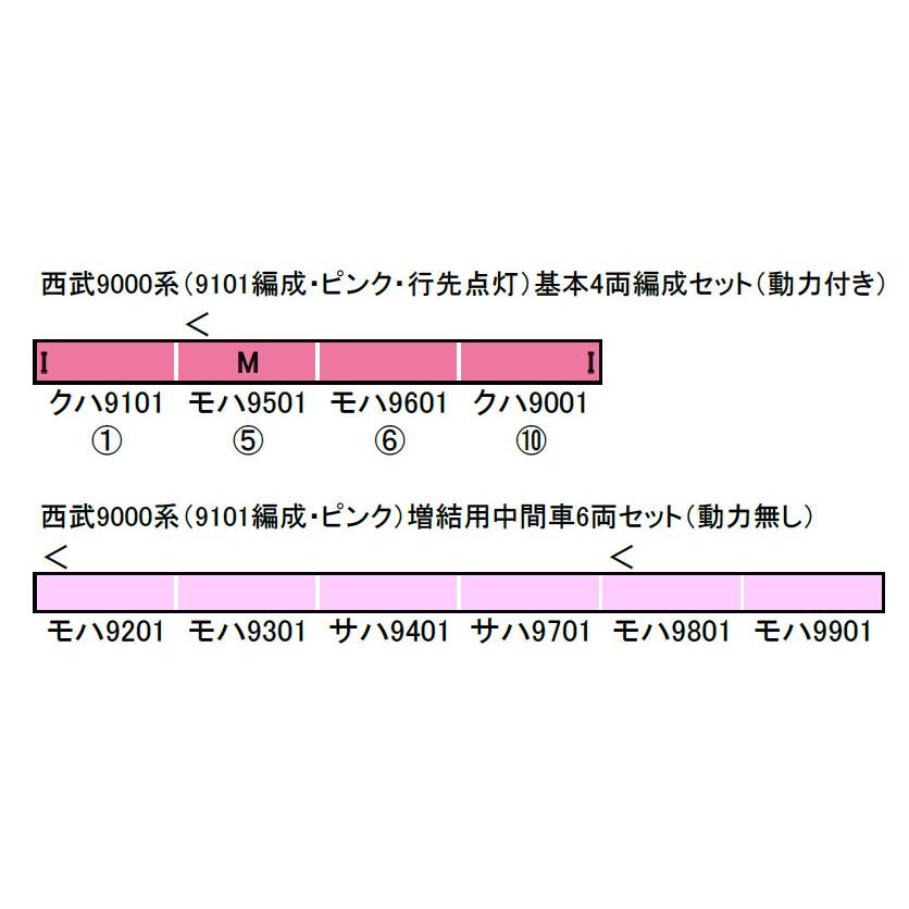グリーンマックス 西武9000系(9101編成 ピンク)増結用中間車6 グリーンマックス 西武9000系(9101編成 ピンク)増結用中間車6
