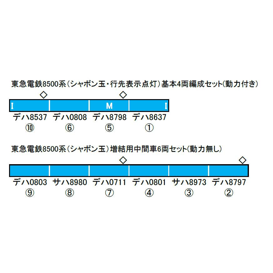グリーンマックス（GREENMAX） 東急電鉄8500系（シャボン玉）増結用