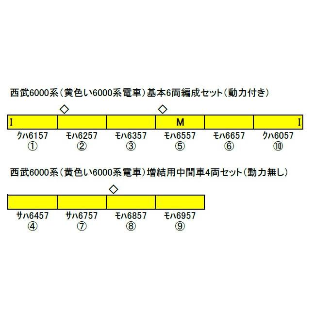 グリーンマックス 西武6000系(黄色い6000系電車)基本6両編成 グリーンマックス 西武6000系(黄色い6000系電車)基本6両編成