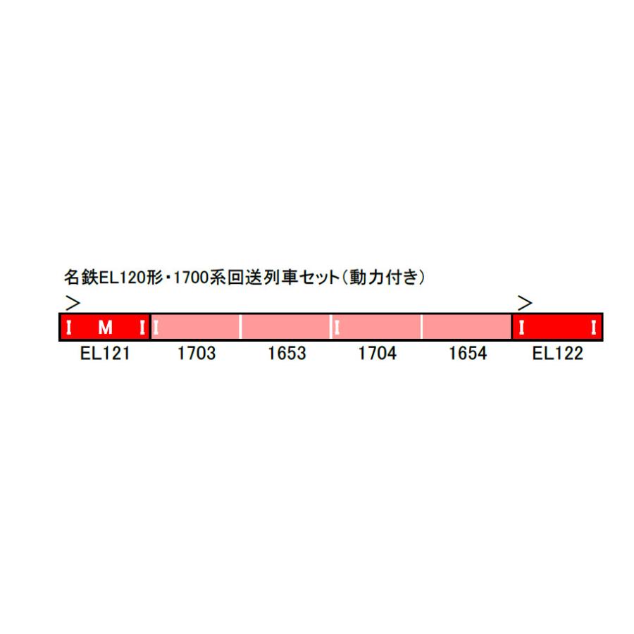グリーンマックス 名鉄EL120形 1700系回送列車セット(動力付き グリーンマックス 名鉄EL120形 1700系回送列車セット(動力付き