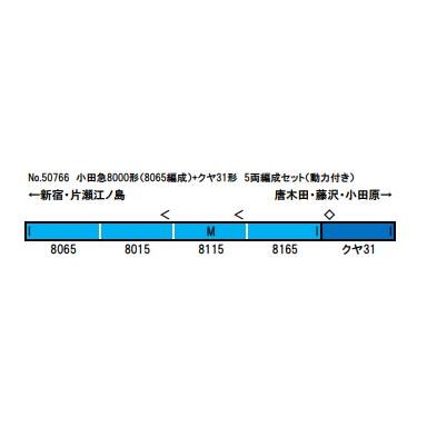 小田急8000形（8065編成）+クヤ31形 5両編成セット（動力付き 