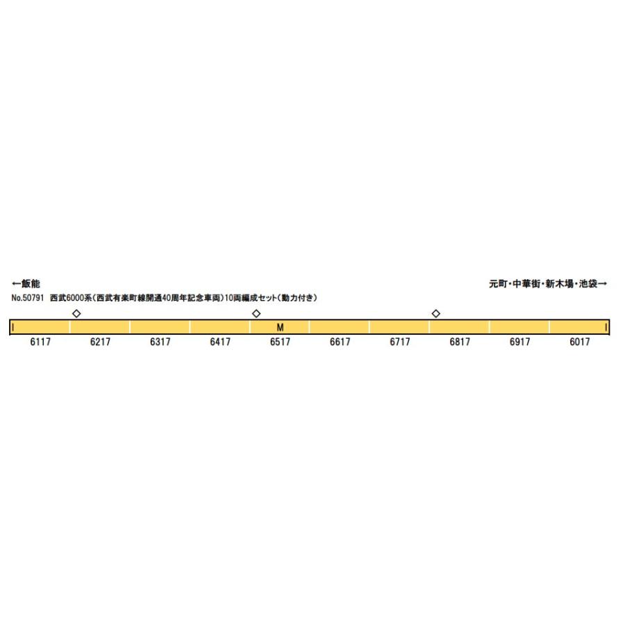 グリーンマックス（GREENMAX） 西武6000系（西武有楽町線開通40周年