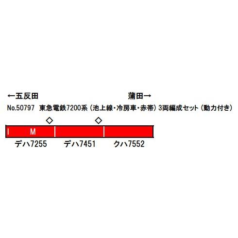 東急電鉄7200系（池上線 冷房車 赤帯）3両編成セット（動力付き） 【50797】 | グリーンマックス | 01