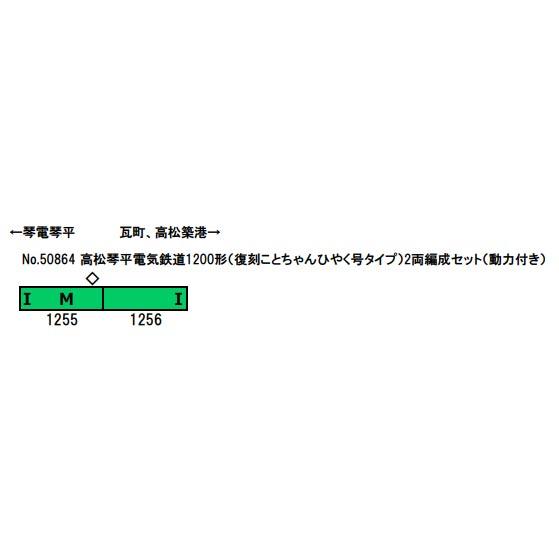 ※新製品 11月発売※ 高松琴平電気鉄道1200形（復刻ことちゃんひやく号タイプ）2両編成セット（動力付き） | グリーンマックス | 01