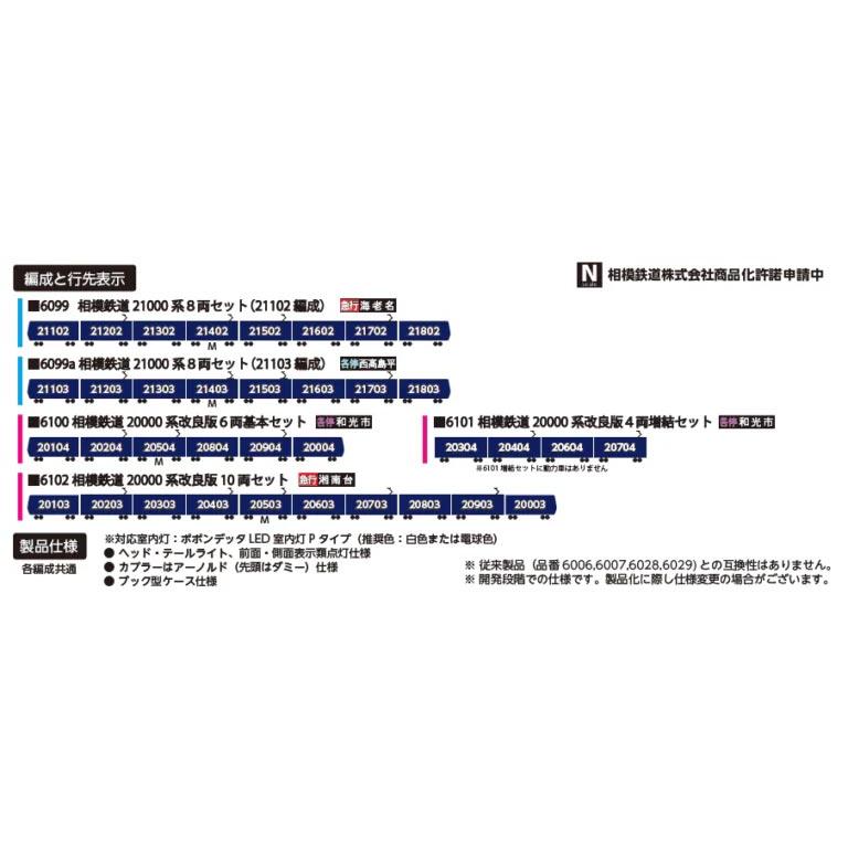 ポポンデッタ 相模鉄道20000系増備車 改良版6両基本セット