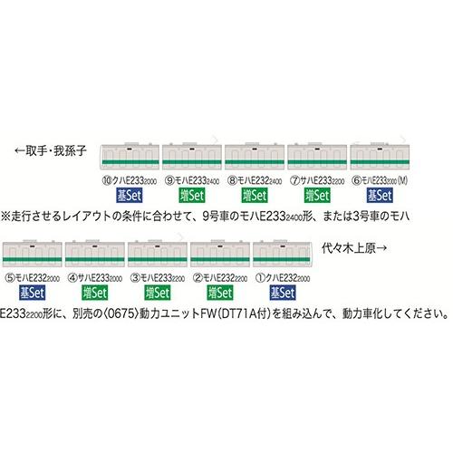 トミックス E233 2000系通勤電車 6両増結セット 【TOMIX・92572