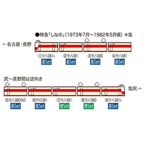 トミックス 381系特急電車（くろしお）増結セット （4両） 【TOMIX