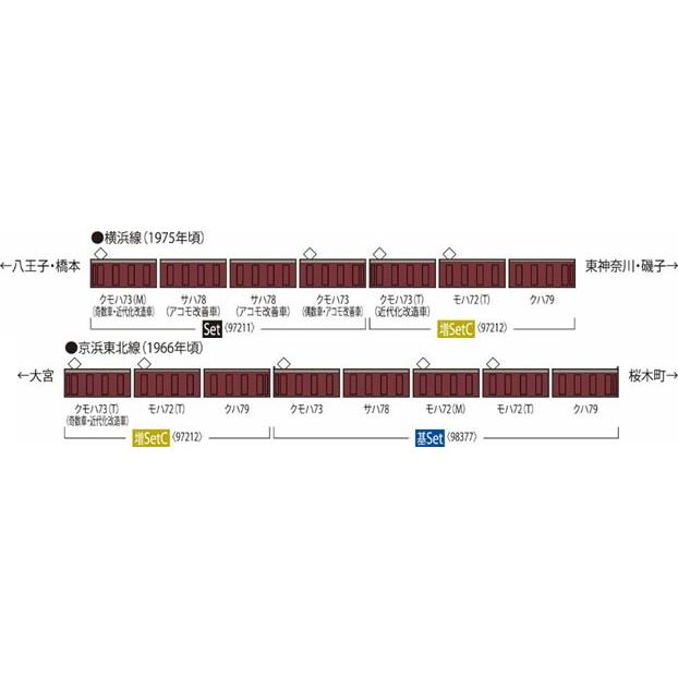 トミックス 72 73形通勤電車（横浜線）セット（4両） 【TOMIX・97211