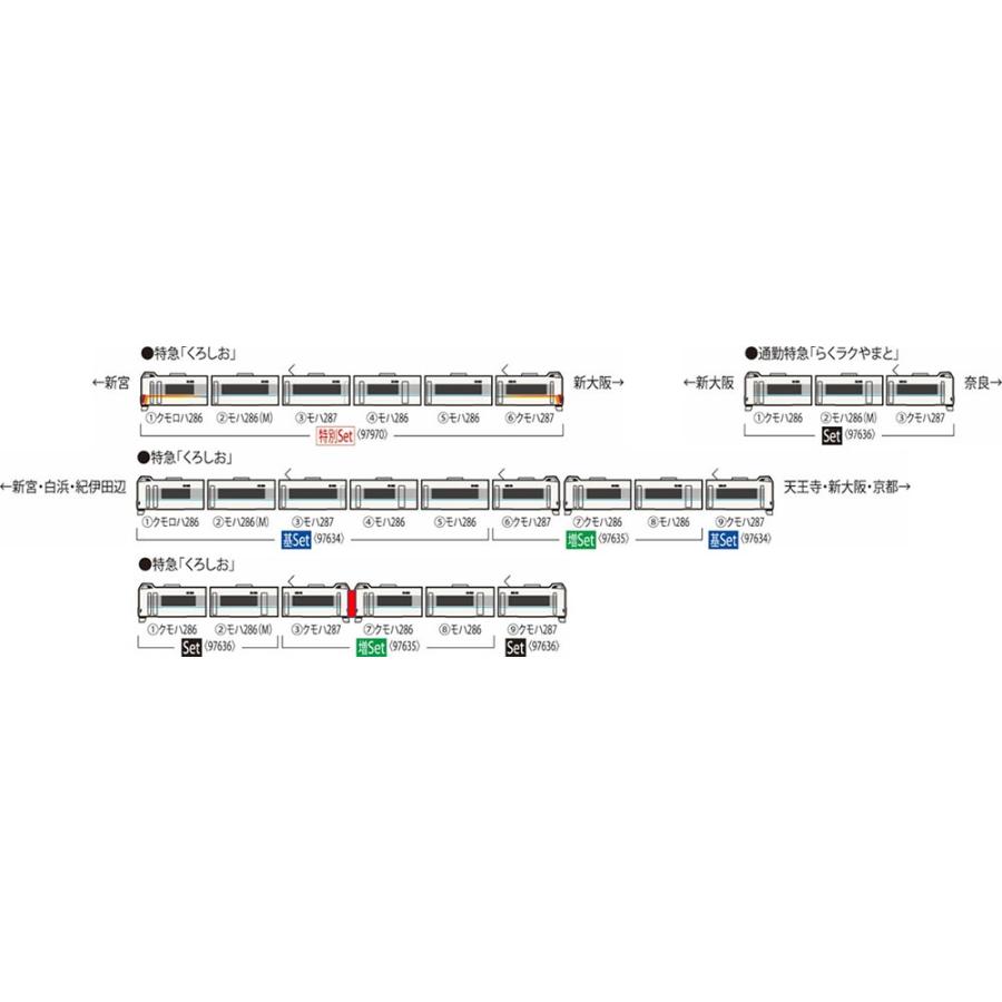 トミックス ※新製品 2月発売※ 287系特急電車（らくラクやまと）セット