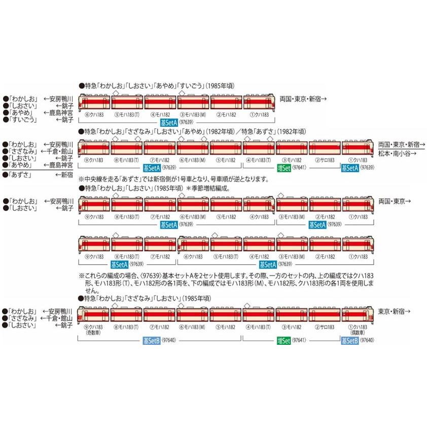 売れました 国鉄 183-0系特急電車（クハ183-0）基本セットA｜製品情報｜製品検索