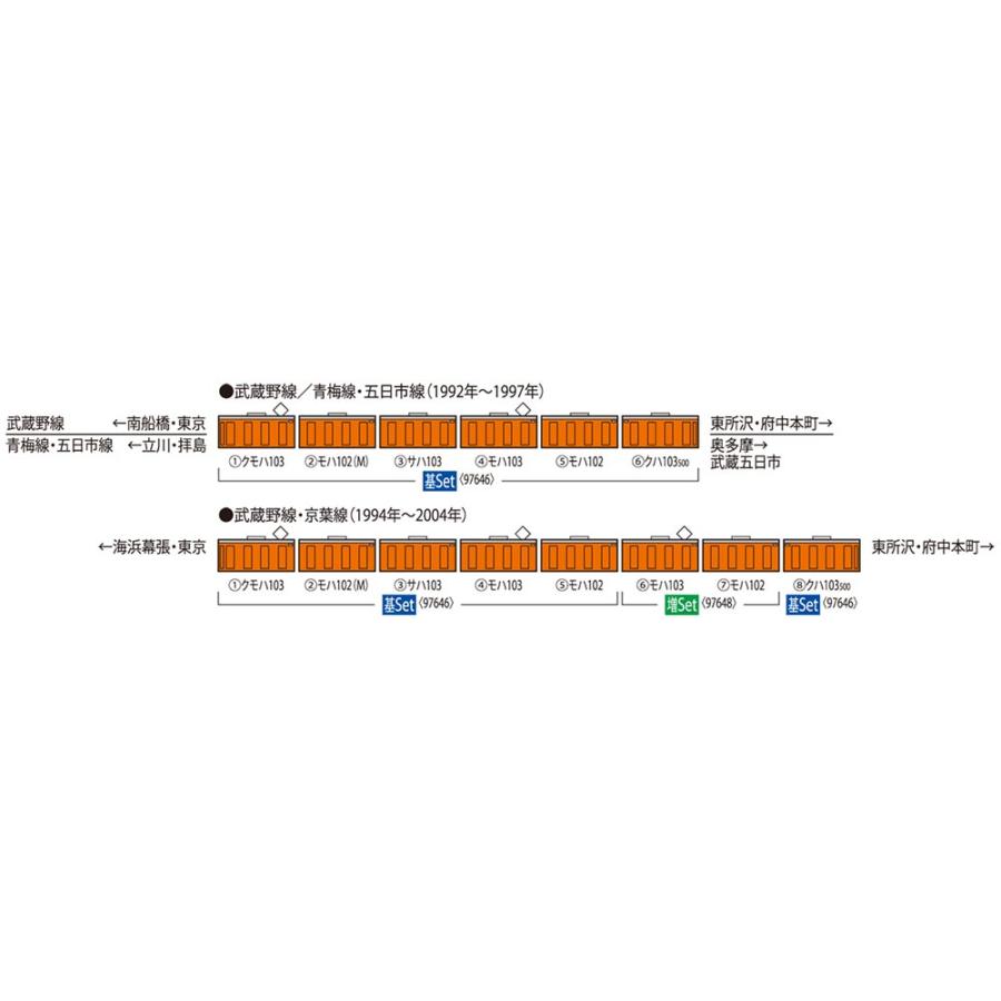 ※新製品 1月発売※ 103系通勤電車（初期型冷改車 豊田電車区）基本セット（6両） 【TOMIX・97646】 | トミックス | 01