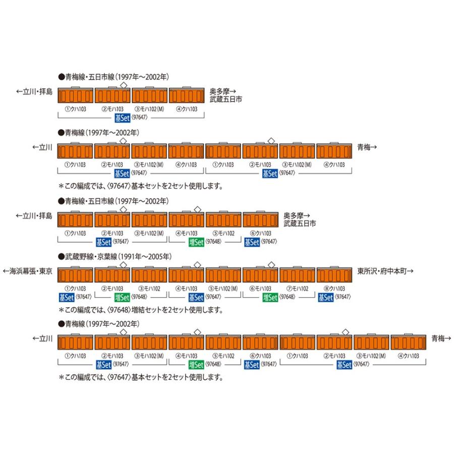 ※新製品 1月発売※ 103系通勤電車（高運転台ATC車 豊田電車区）基本セット（4両） 【TOMIX・97647】 | トミックス | 01