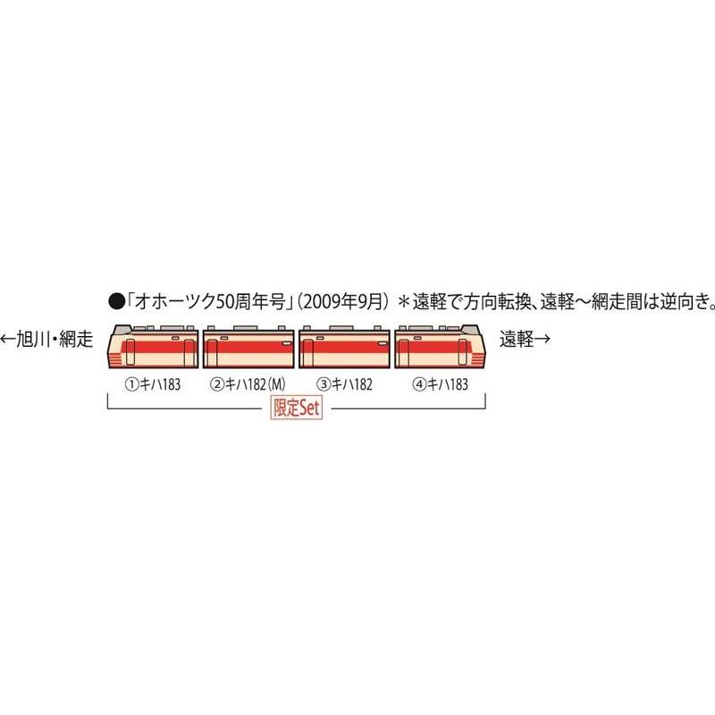トミックス 限定キハ183 0系特急ディーゼルカー（復活国鉄色）セット