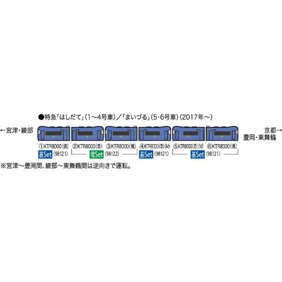 トミックス ※再生産 5月発売※京都丹後鉄道KTR8000形（丹後の海）増結