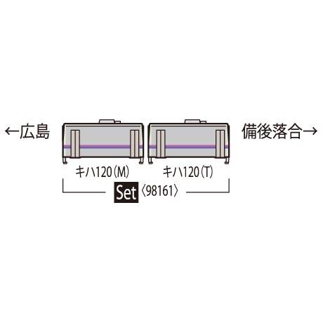 ※新製品 8月発売※ キハ120 300形ディーゼルカー（芸備線 更新車）セット（2両） 【TOMIX・98161】 | トミックス | 01