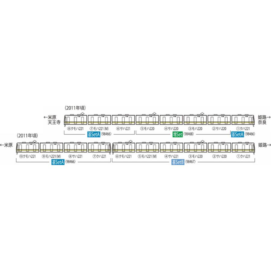 トミックス 221系近郊電車基本セットB（6両） 【TOMIX・98467