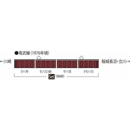 トミックス 72 73形通勤電車（南武線）セット（4両） 【TOMIX・98489