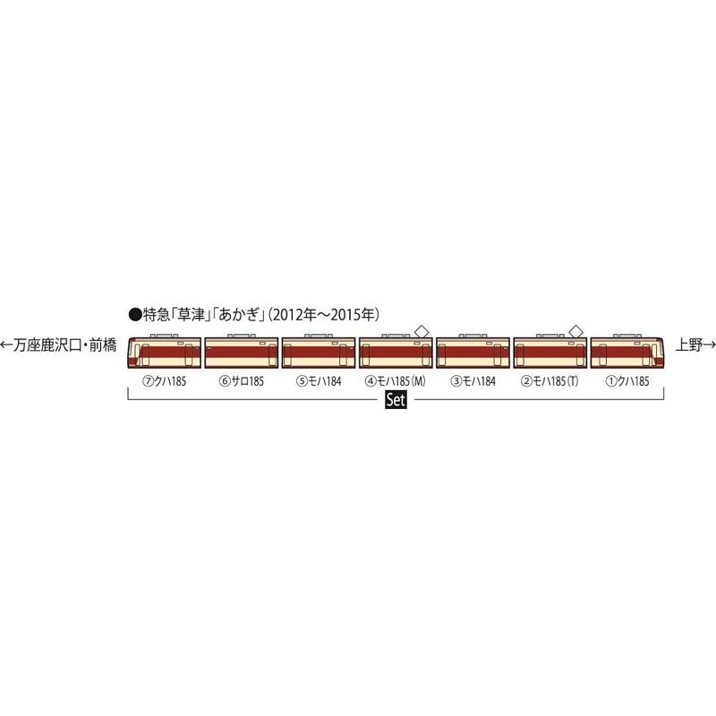 トミックス 185 200系特急電車（国鉄特急色）セット （7両） 【TOMIX
