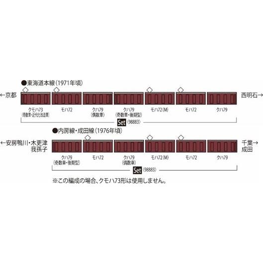 トミックス 72 73形通勤電車(京阪神緩行線 明石電車区)セット トミックス 72 73形通勤電車(京阪神緩行線 明石電車区)セット
