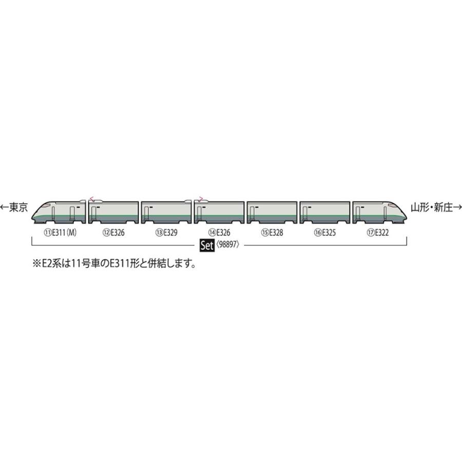 トミックス E3-2000系山形新幹線（つばさ 登場時塗装）セット（7両