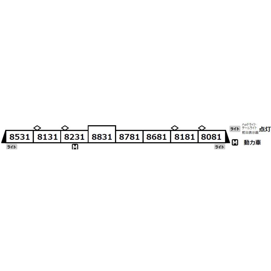 ※新製品 8月発売※ 京阪電車8030系 旧3000系クラシックタイプ 8両セット 【マイクロエース・A7953】｜mid-9｜02