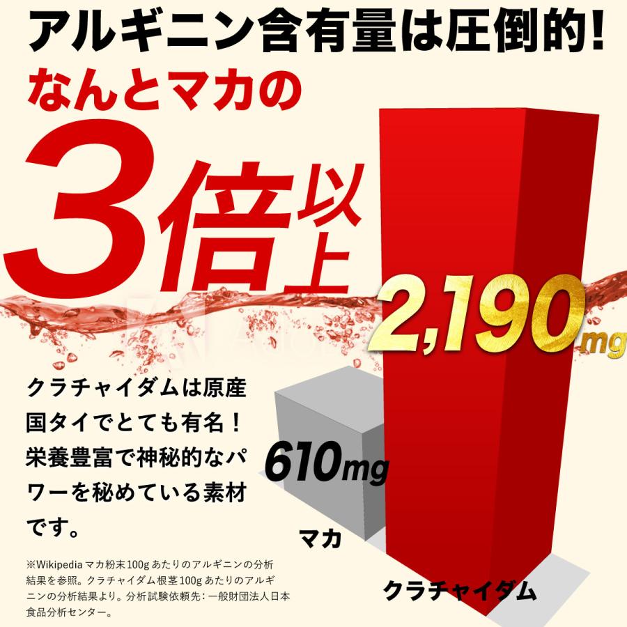 滋養強壮サプリ 闘王 ファイターキング みどり生活 3袋セット クラチャイダム 山参 ハブ 疲労回復 滋養 増強 元気 ※精力剤 ではなくサプリ｜midori02｜07