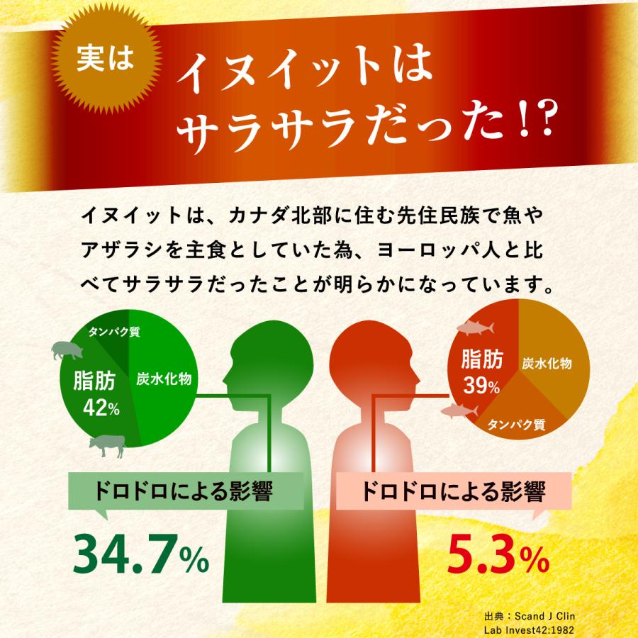 dha epa オメガ3 機能性表示食品 けんび みどり生活 1袋 120粒 30日分みどり生活 1袋 120粒 30日分 DHA EPA｜midori02｜10