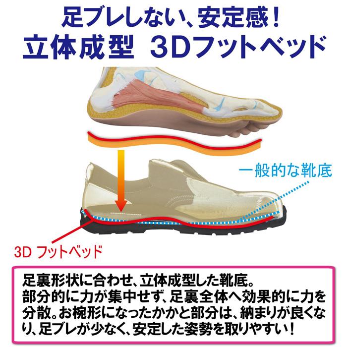 ミドリ安全 【在庫限り】ミドリ安全 安全靴 プロテクティブスニーカー