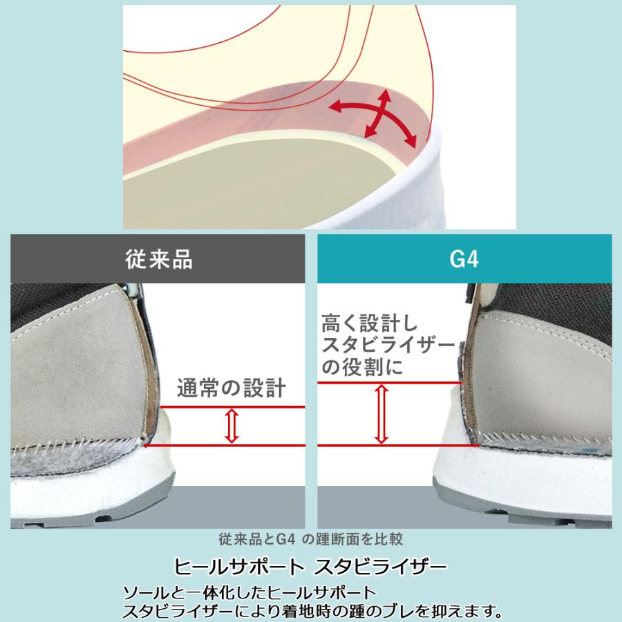 ミドリ安全 安全靴 G4555 (バンドタイプ) ブルー ブラック 23.5〜28.0