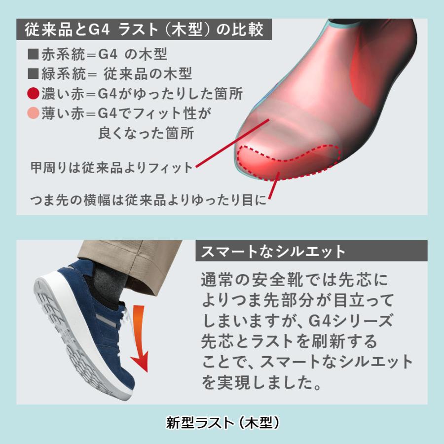 ミドリ安全 安全靴 G4555 (バンドタイプ) ブルー ブラック 23.5〜28.0
