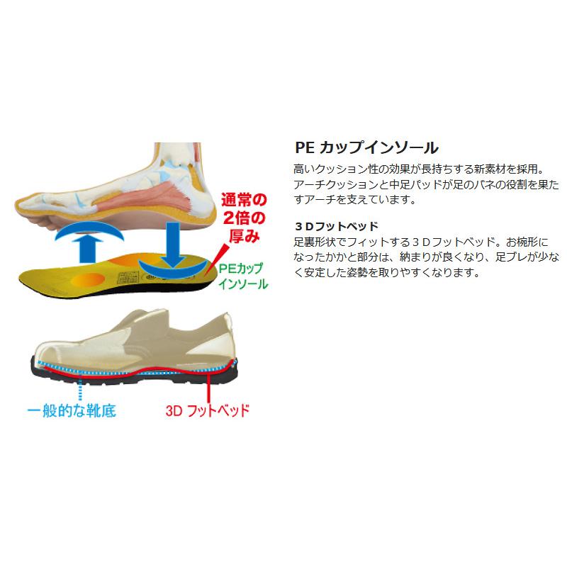 ミドリ安全 安全靴 G3695 (バンドタイプ) 静電 ホワイト 23.5〜28.0
