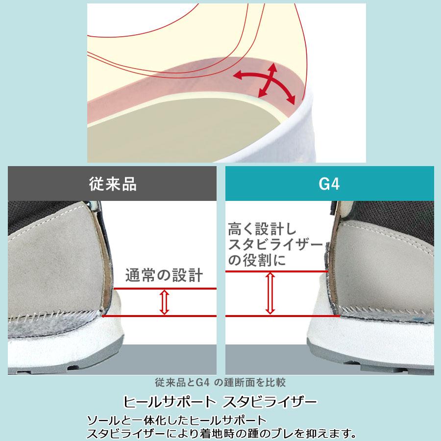 ミドリ安全 安全靴 G4695 静電 (バンドタイプ) ホワイト 23.5 ミドリ安全 安全靴 G4695 静電 (バンドタイプ) ホワイト 23.5