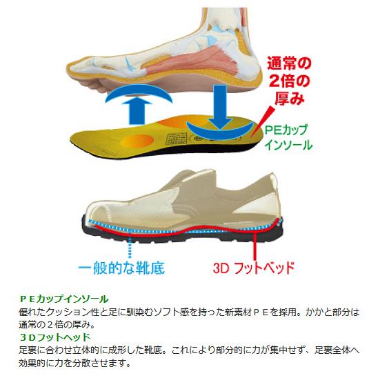 ミドリ安全 エコマーク認定 静電安全靴 エコスペック ESG3890 eco