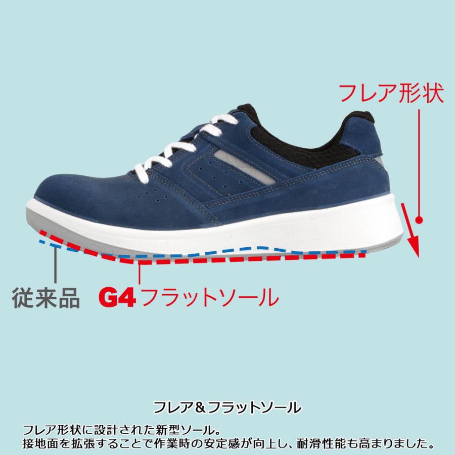 ミドリ安全 安全靴 G4555 静電 (バンドタイプ) ブルー 小サイズ 21.0