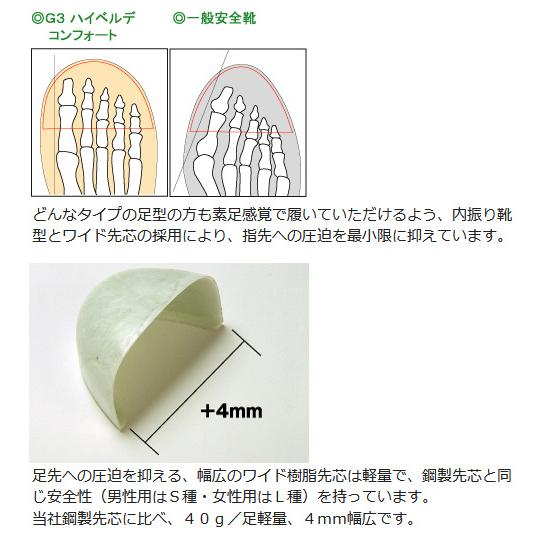 ミドリ安全 エコマーク認定 静電安全靴 エコスペック ESG3220 eco ブラック 23.5〜28.0｜midorianzen-com｜06