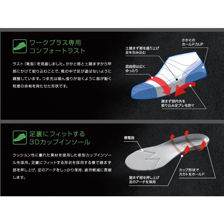 ミドリ安全 先芯入りスニーカー 作業靴 LSS-701 LSS-705(旧SLS) 静電 3