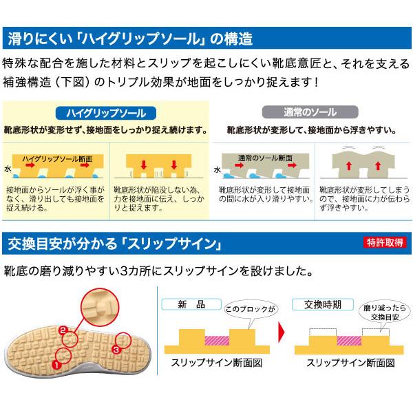 ハイグリップ ミドリ安全 超耐滑軽量作業靴 H-731N クロッグ ブラック