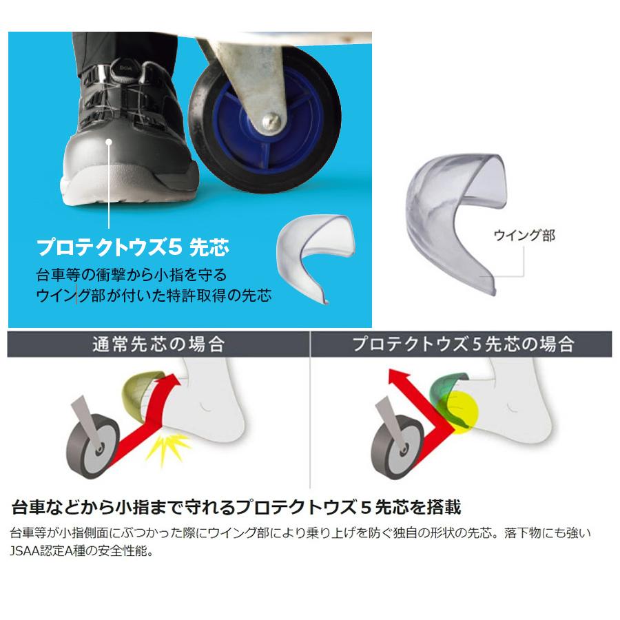 ミドリ安全 先芯入りスニーカー プロテクトウズ5 PF-117Boa 作業靴