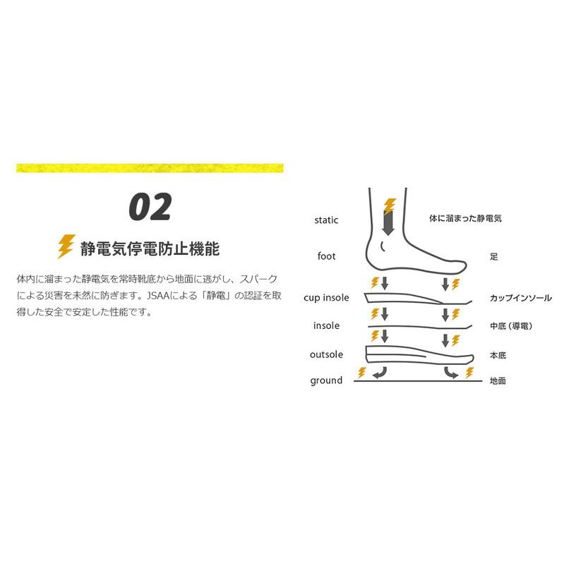 ミドリ安全 高反発作業靴 Quantum leap クワンタムリープ QL-15 静電 作業靴 4カラー 22.0〜30.0ｃｍ｜midorianzen-com｜14