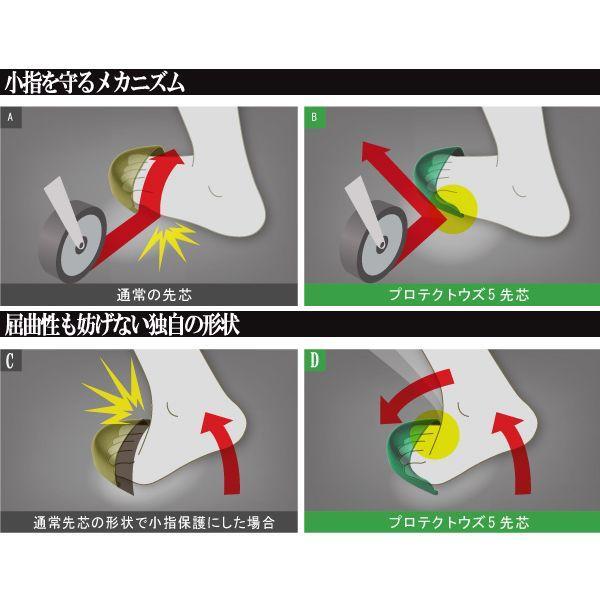 ミドリ安全 安全長靴 プロテクトウズ5 PW1000スーパー ホワイト 22.0