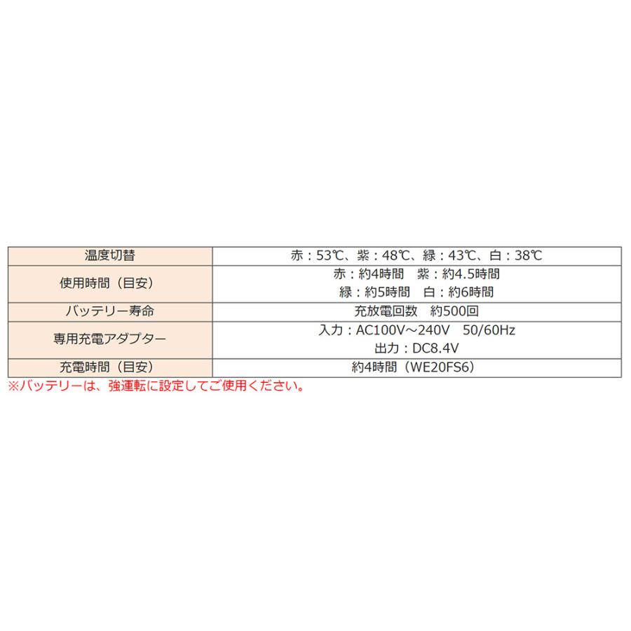 ミドリ安全 作業服 電熱ユニット搭載 防寒ベスト(単体) HE10N3上
