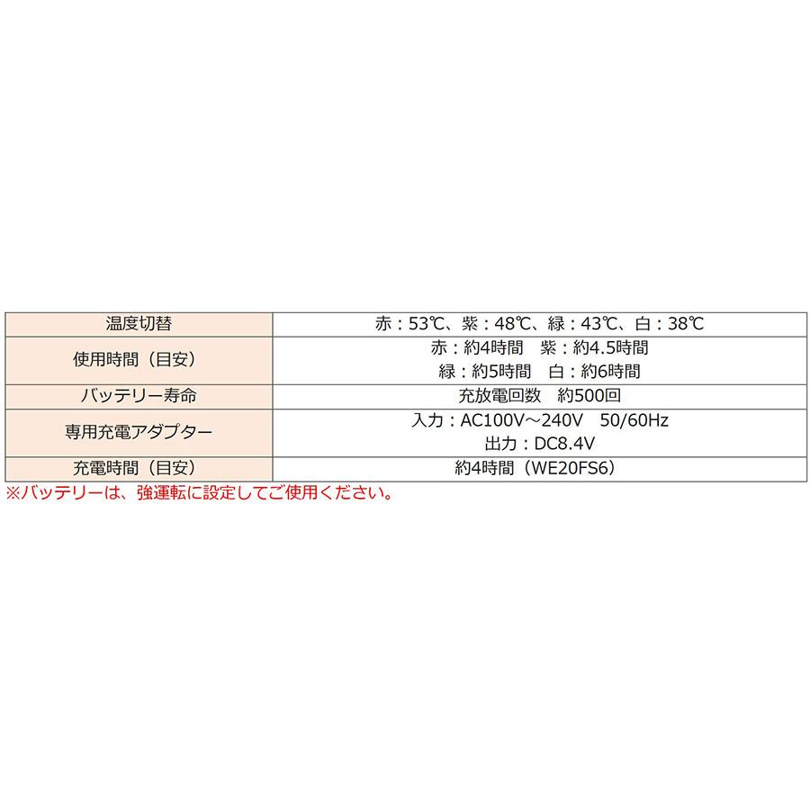 ミドリ安全 作業服 電熱ユニット搭載 防寒ベスト(ベスト単品) HE 10N4V