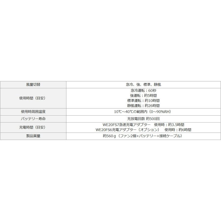 ミドリ安全 クールファン用 TYPE-S フルセット WE20FS7S TYPE-S