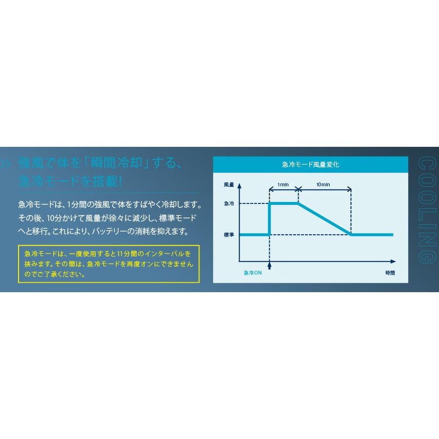 ミドリ安全 クールファン用 TYPE-S フルセット WE20FS7S TYPE-S