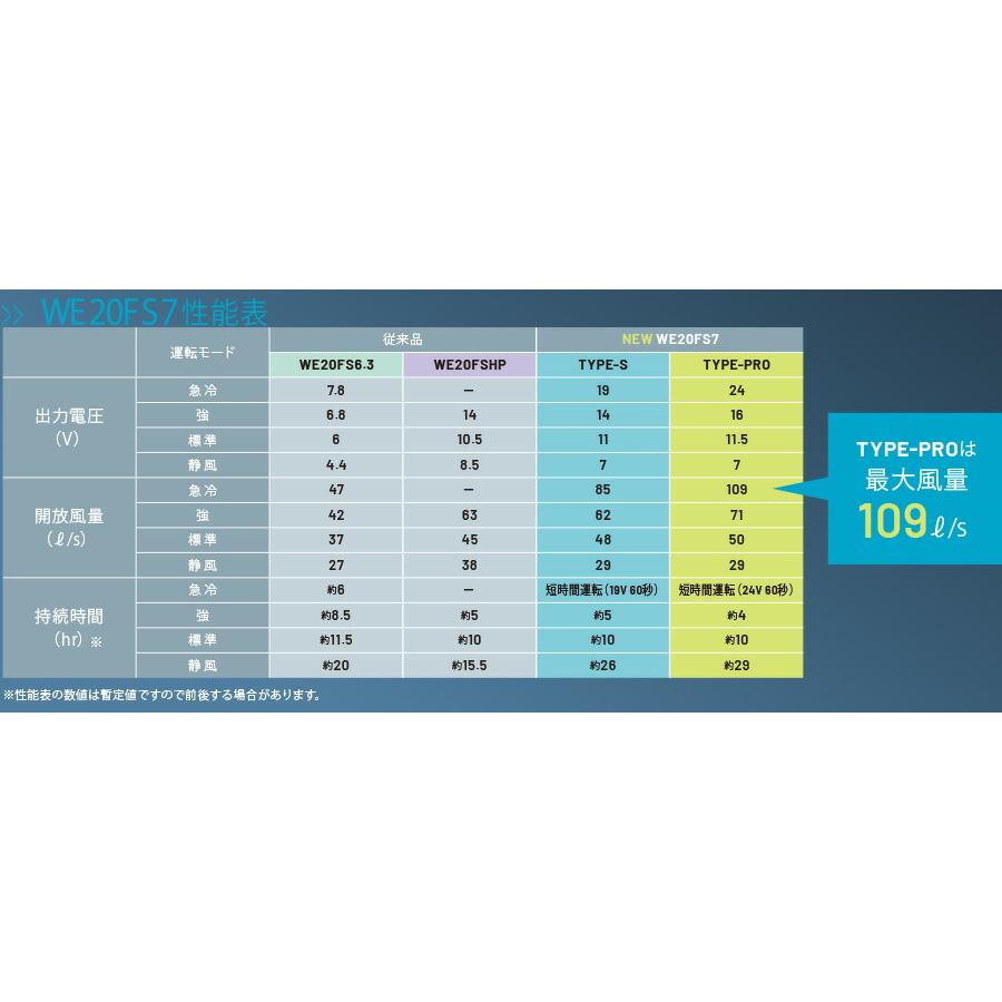 ミドリ安全 クールファン用 TYPE-PRO フルセット WE20FS7 TYPE-PRO