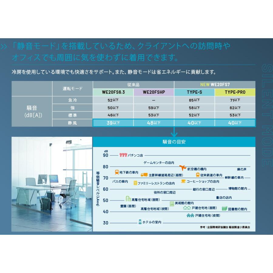 ミドリ安全 クールファン用 TYPE-PRO フルセット WE20FS7 TYPE-PRO