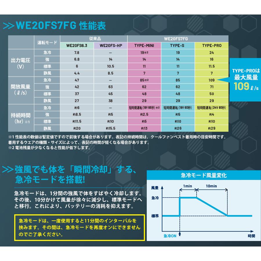 ミドリ安全 クールファン用 TYPE-PRO フルセット WE20FS7FG-PRO